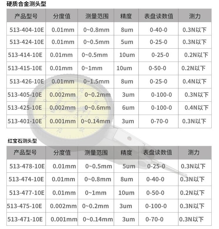 三豐杠桿千分表513-475-10E